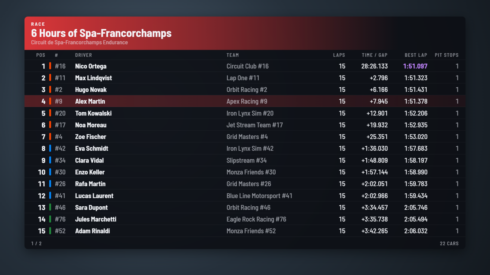 Race results source