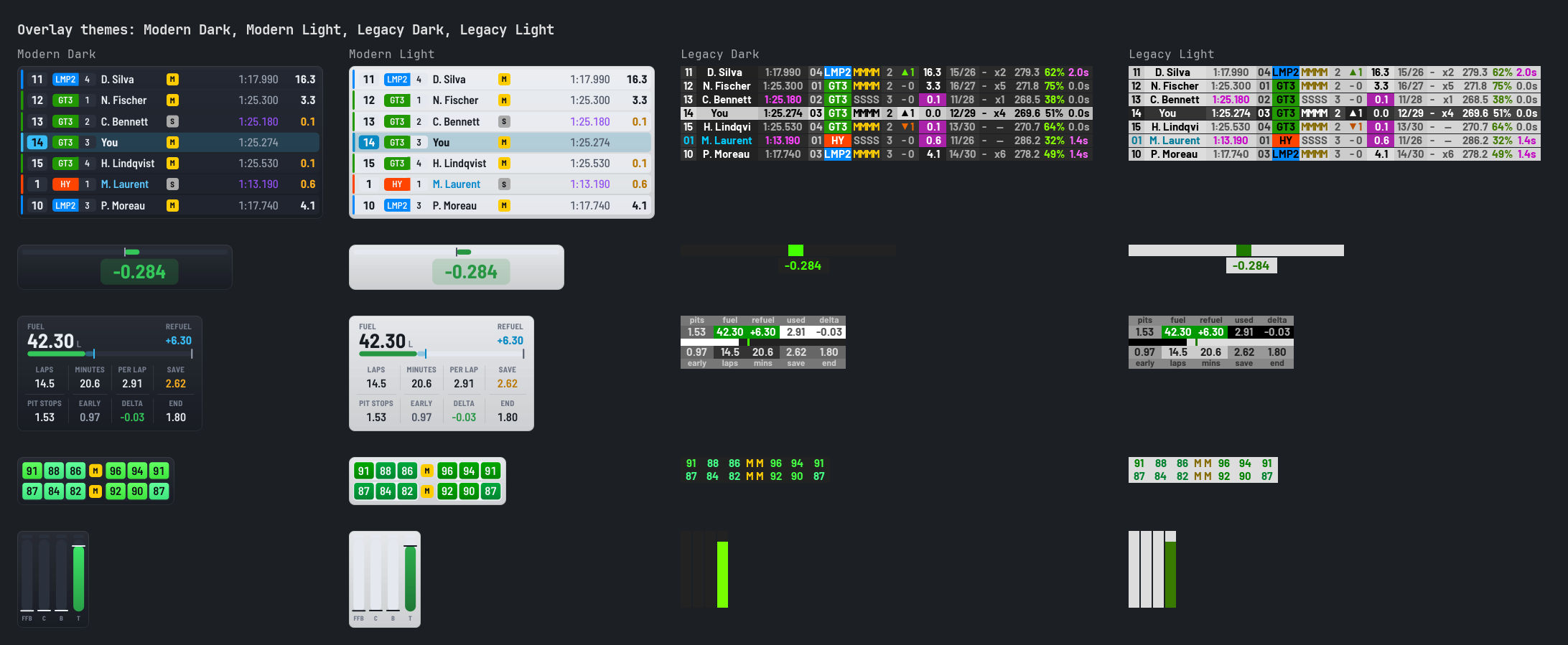 Overlay themes