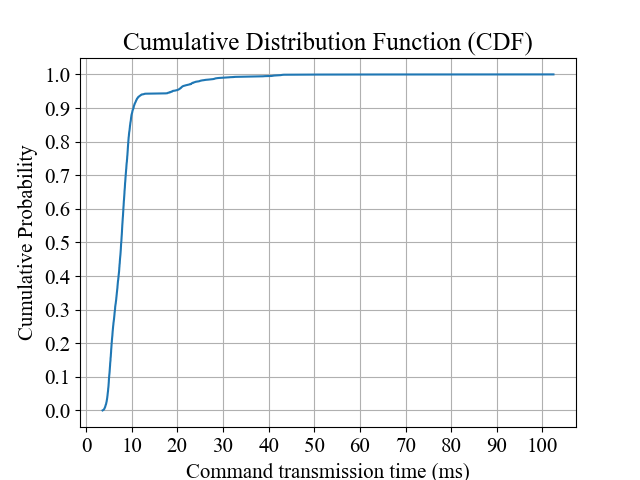 Example figure