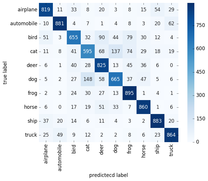 confusion matrix