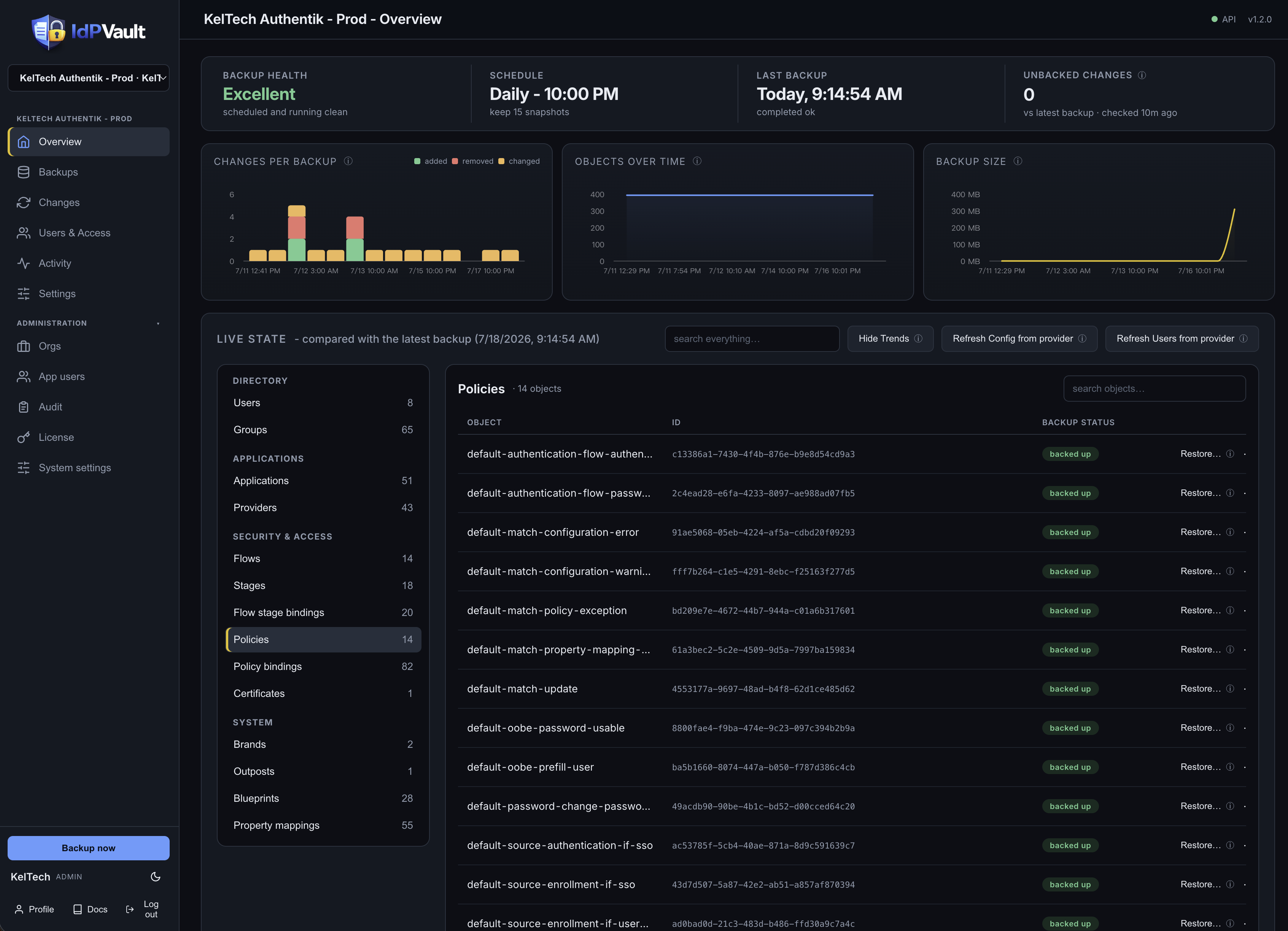 IdPVault tenant dashboard - Live State: the provider's current configuration compared against the latest backup