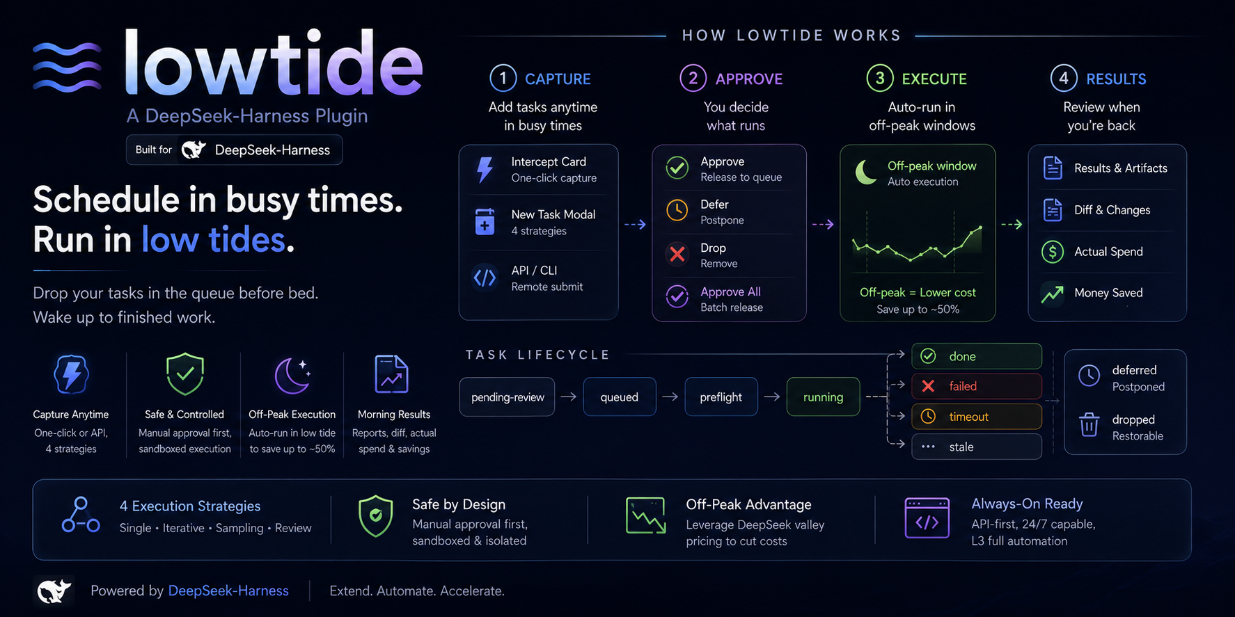 lowtide overview