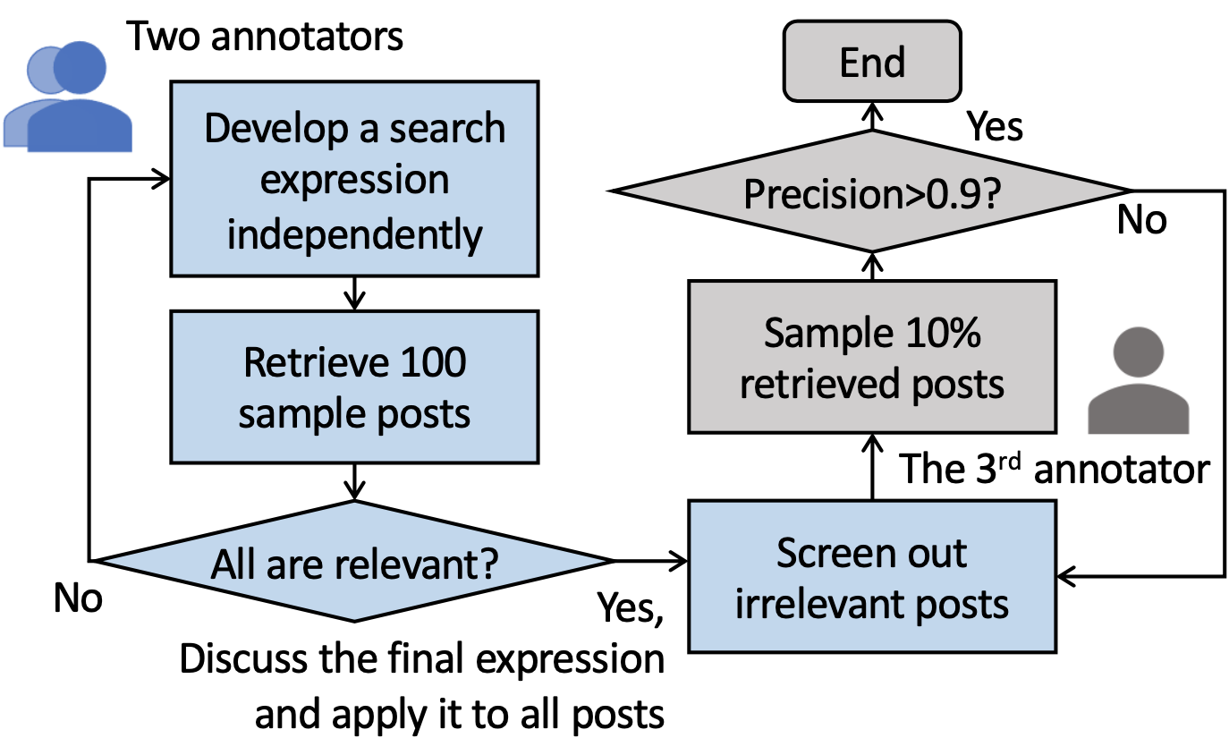 annotationProcess