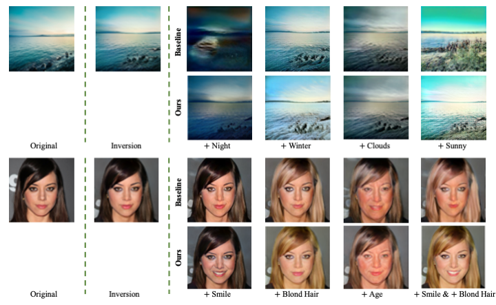 Figure: Real image manipulation on scene (top two rows) and face (bottom two rows)