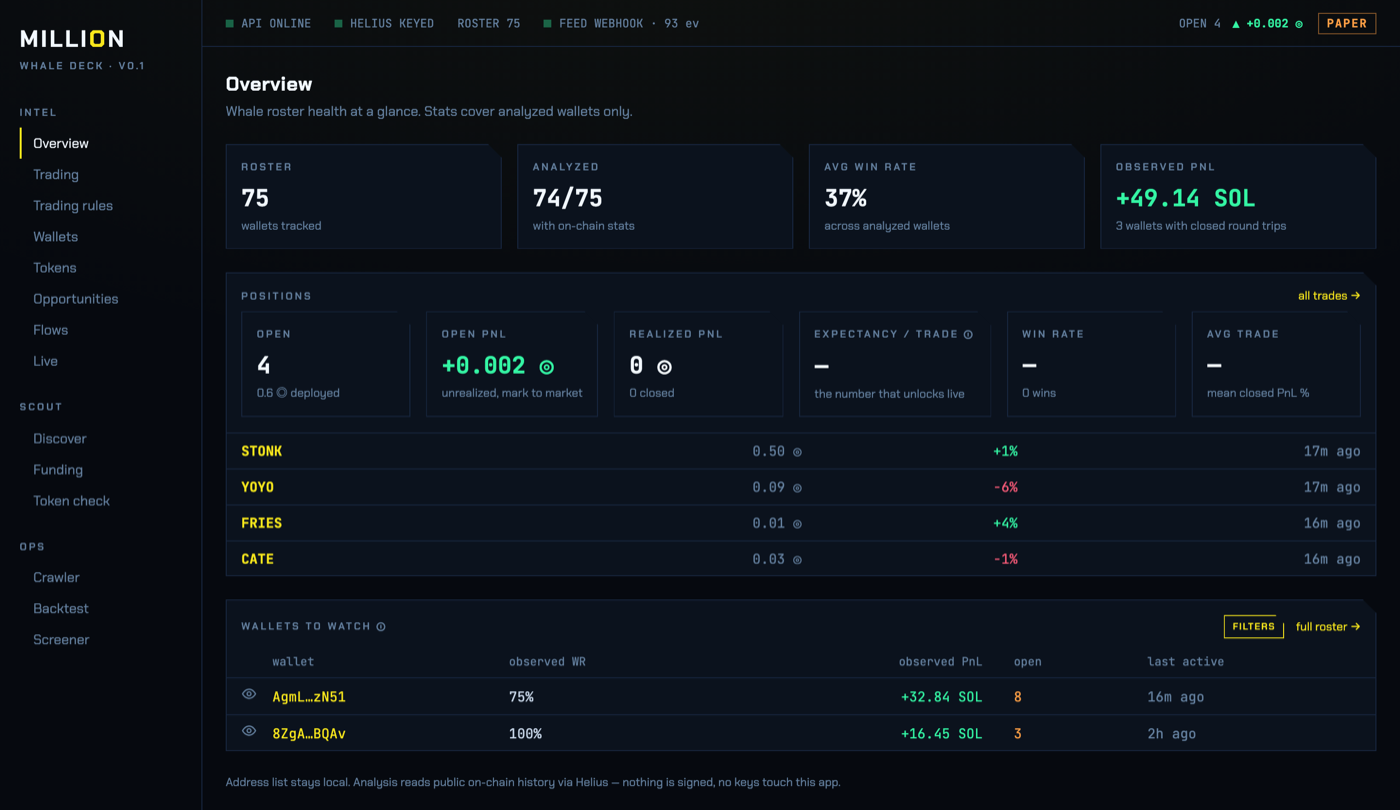 The million deck: roster, open positions and PnL at a glance