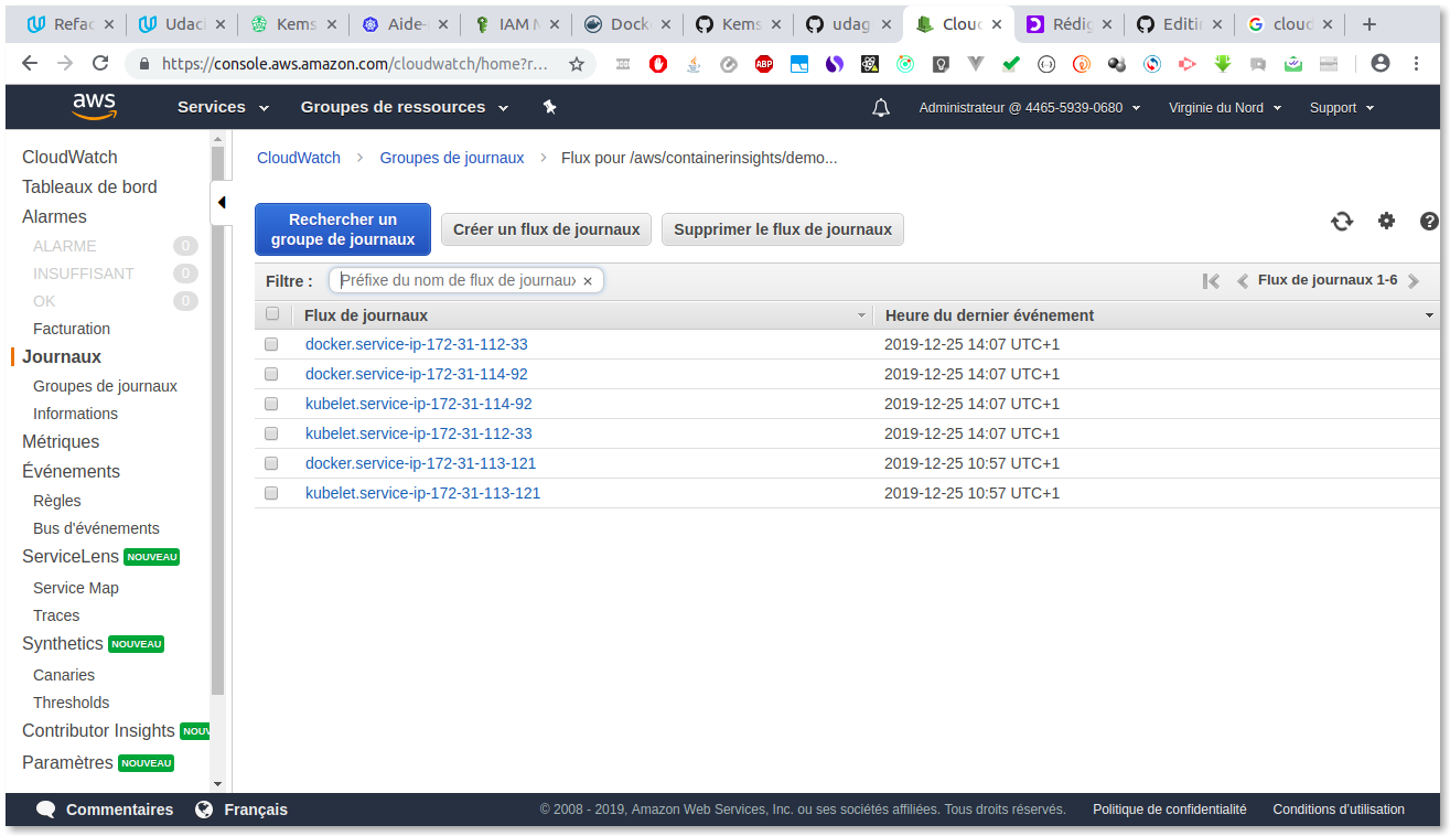 CloudWatch Group 2