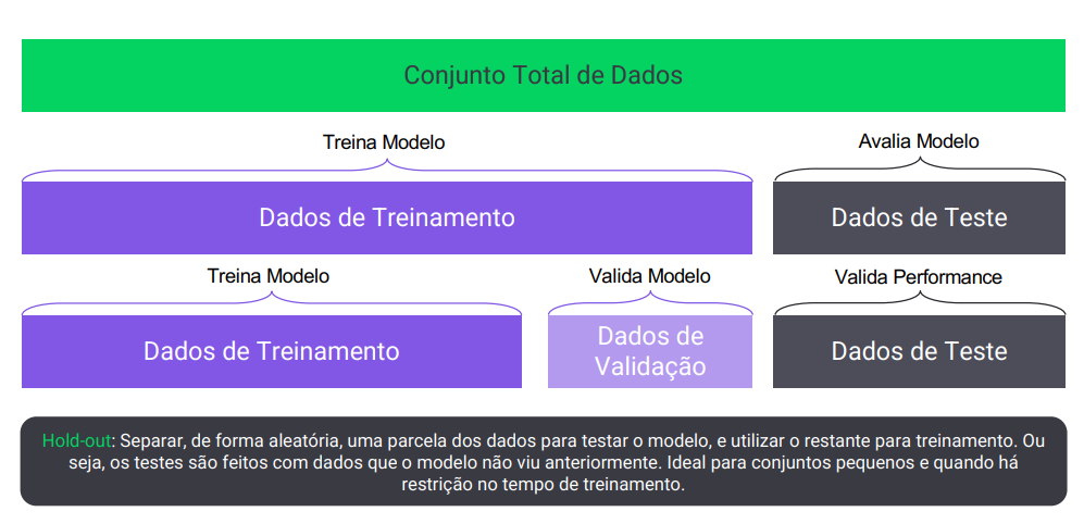 Validação de modelos