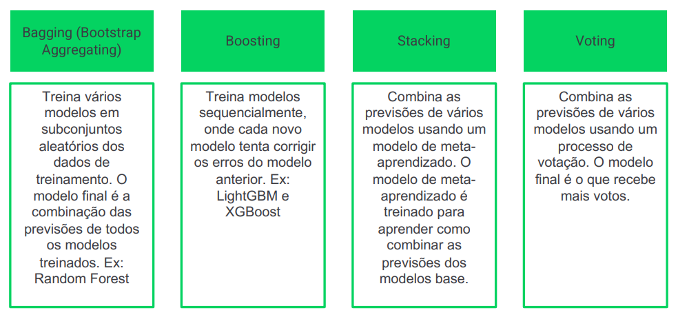 Tipos de ensemble