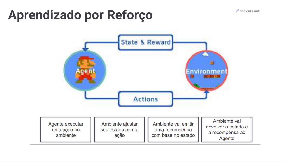 Aprendizado por reforço