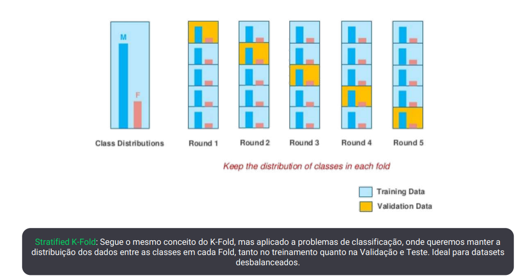 Stratified K-Fold