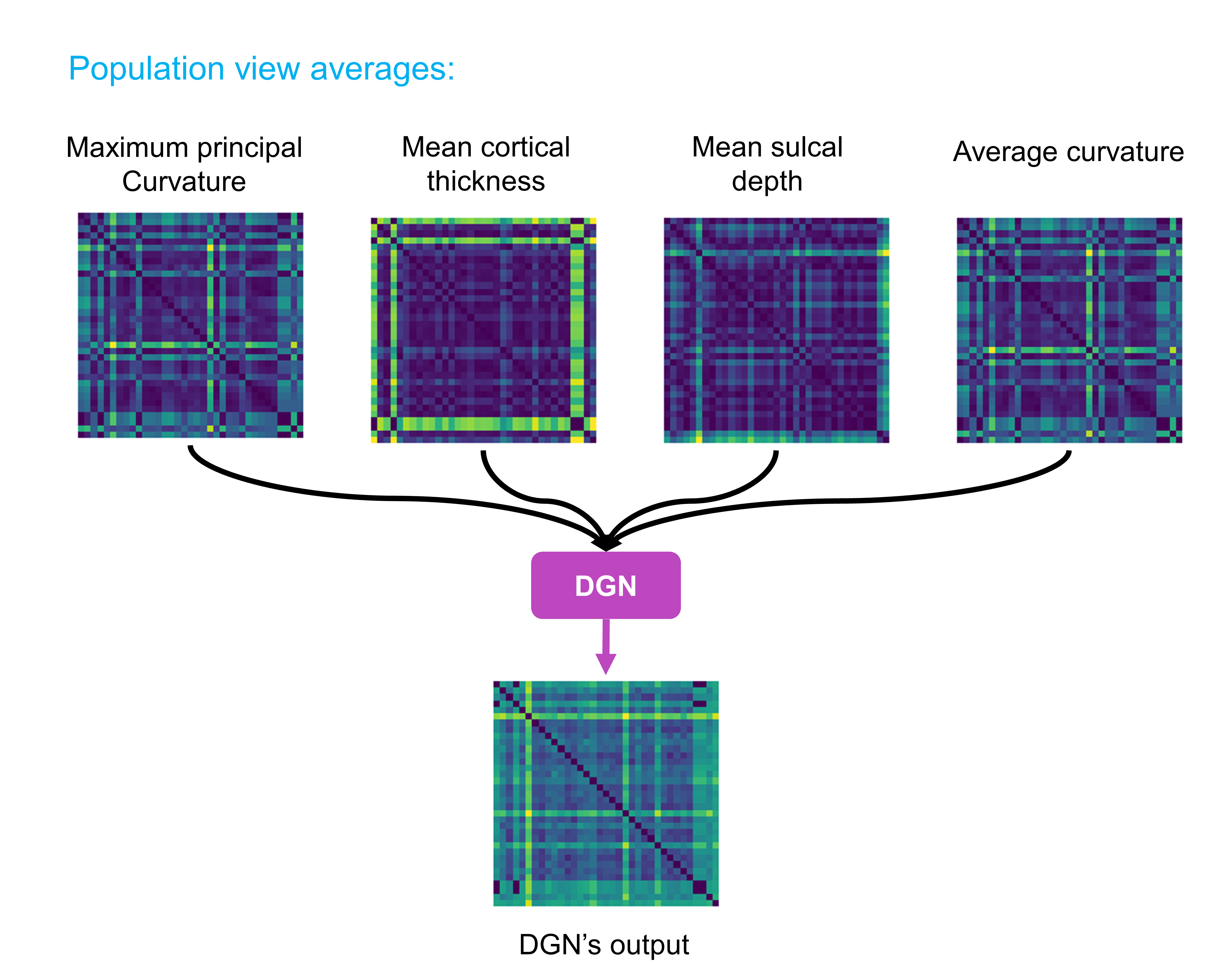 CBT integration