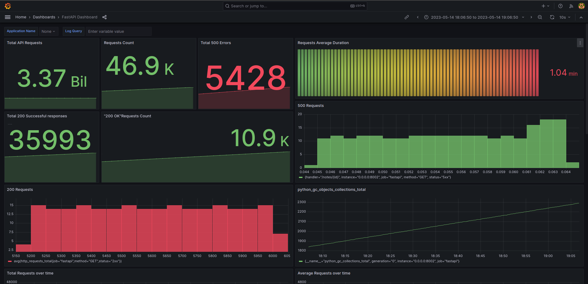 Grafana