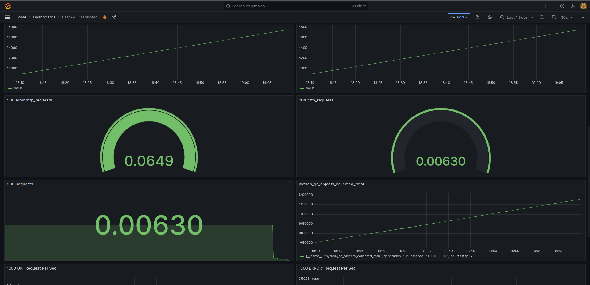 Grafana