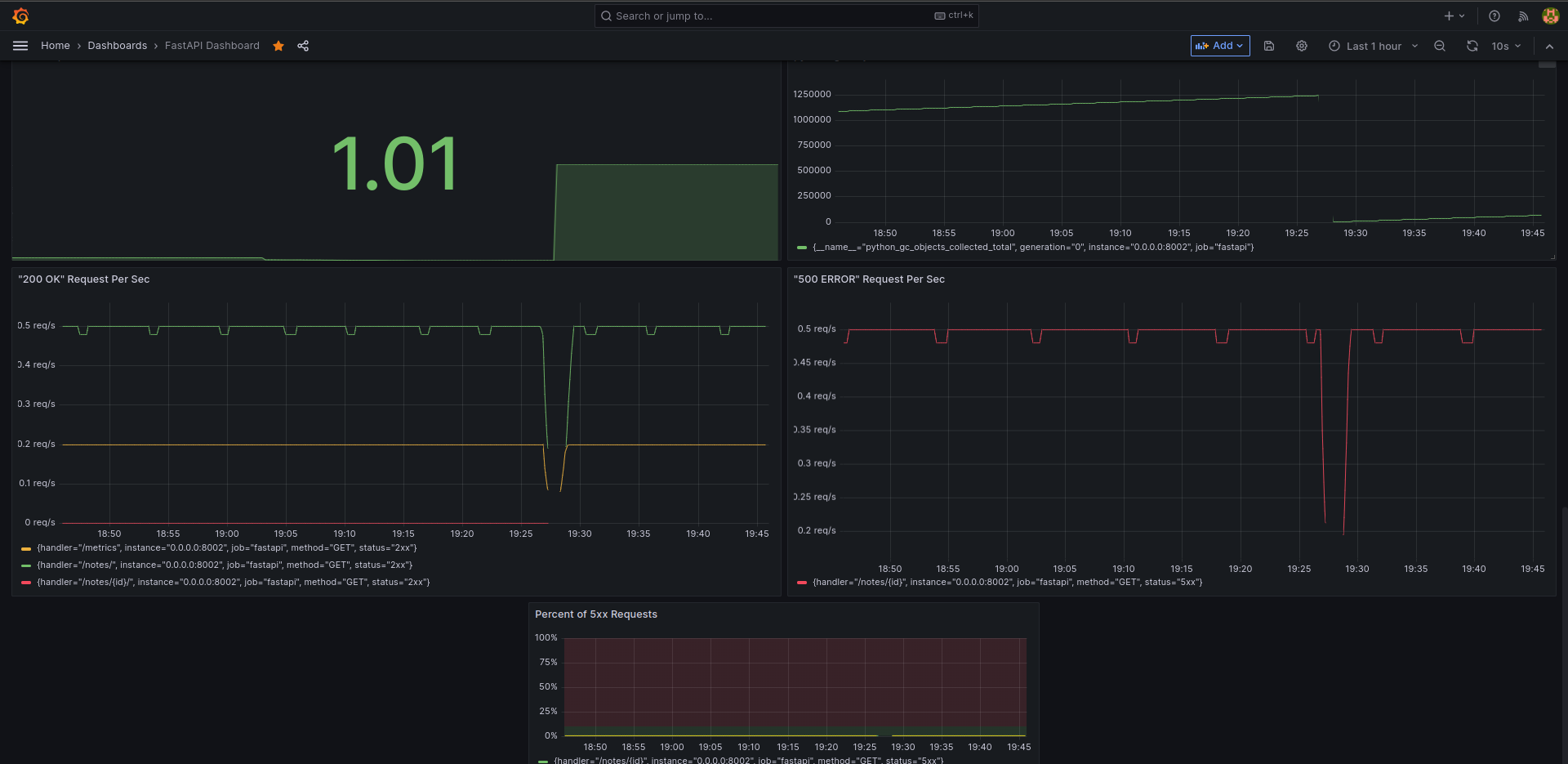 Grafana