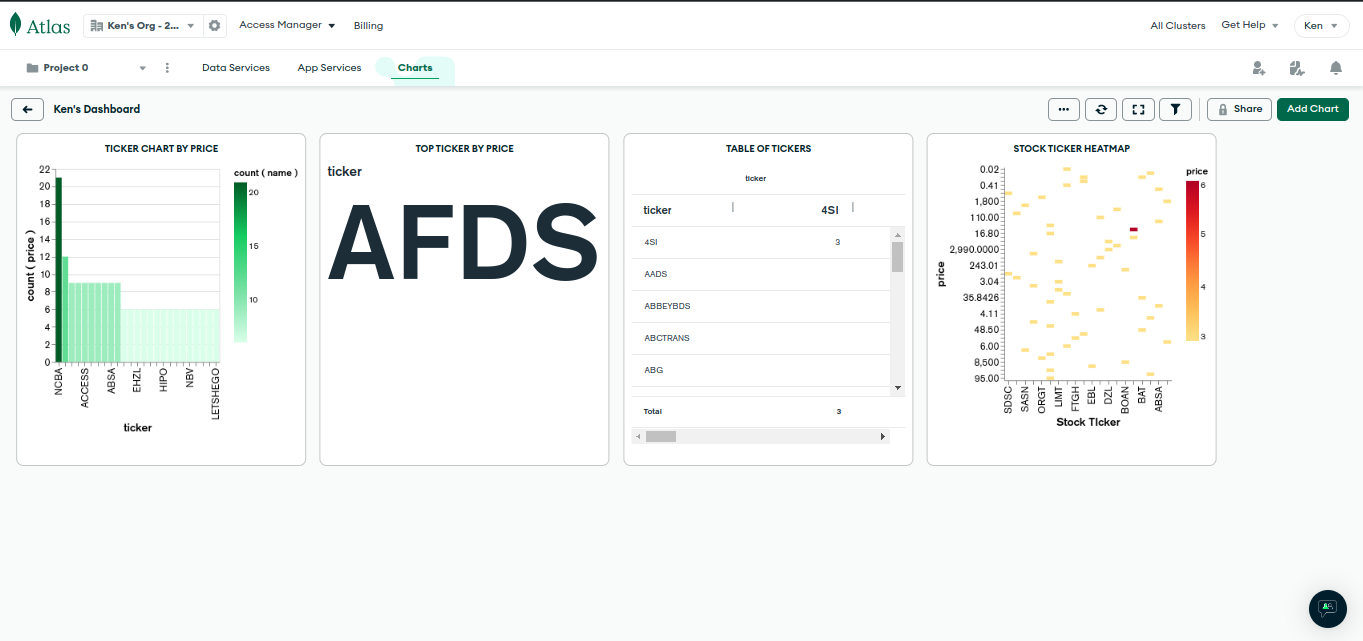 Charts Dashboard