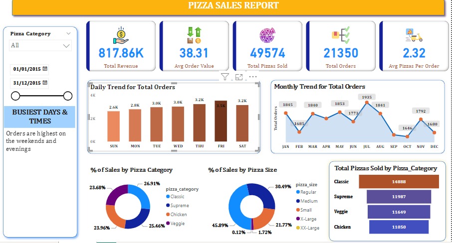 Dashboard Preview