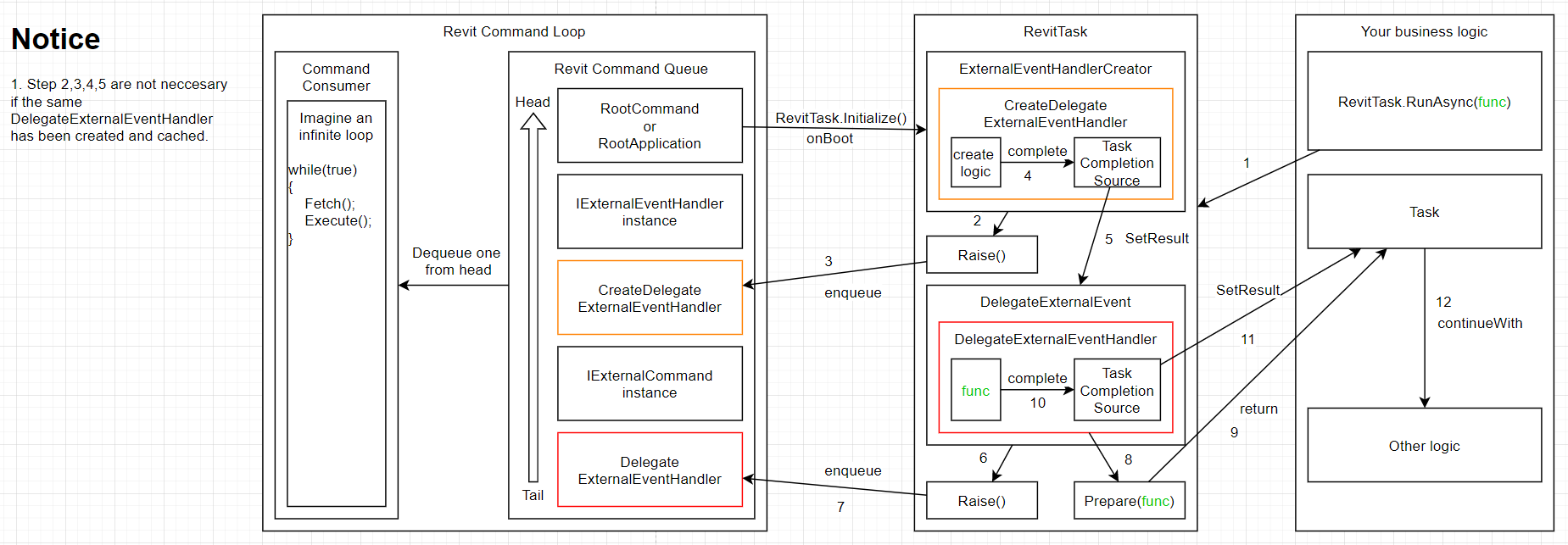 Revit.Async