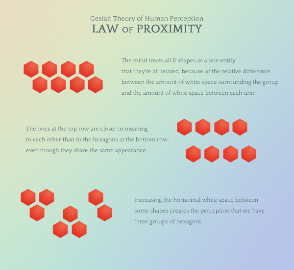 Law of proximity diagram
