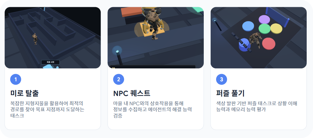 주요 QA 미션 개요
