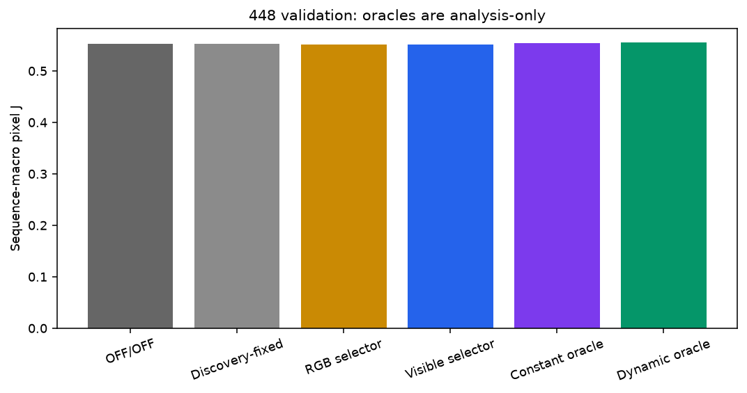 Method comparison