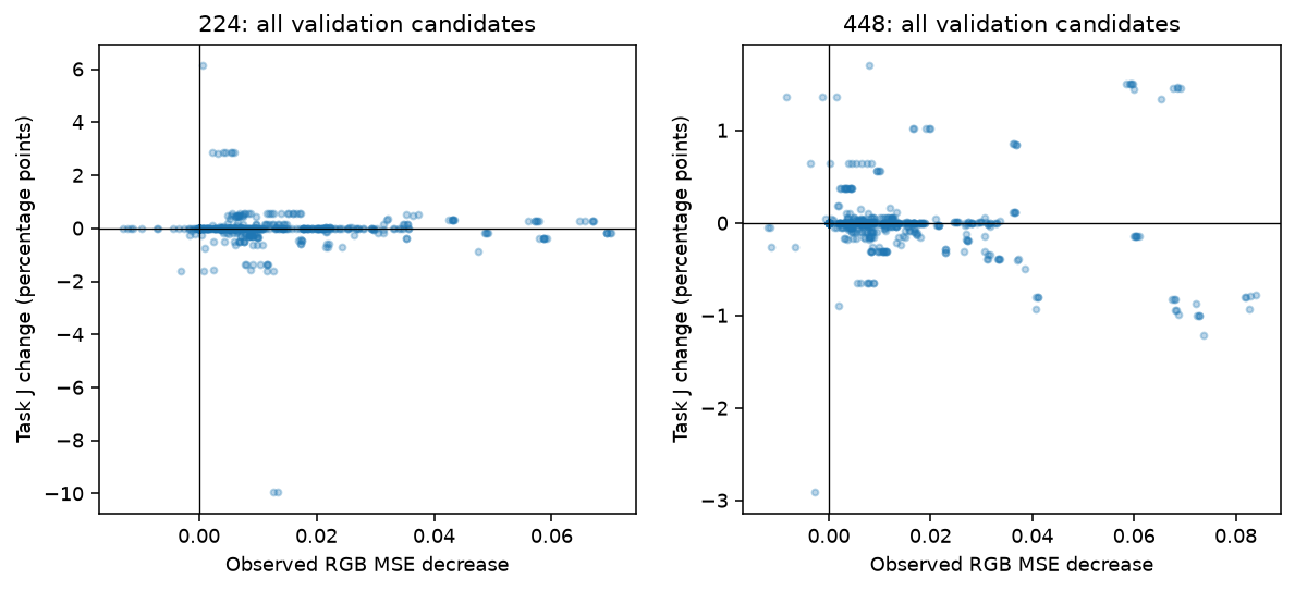 RGB-task scatter