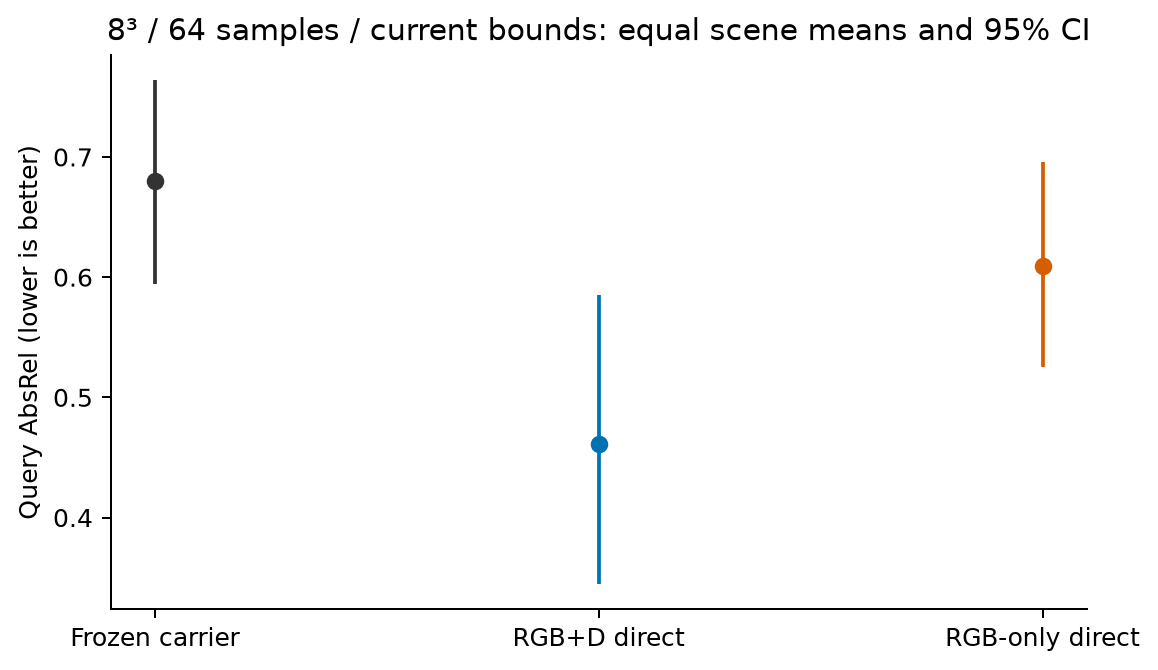 01_carrier_vs_direct_query_absrel