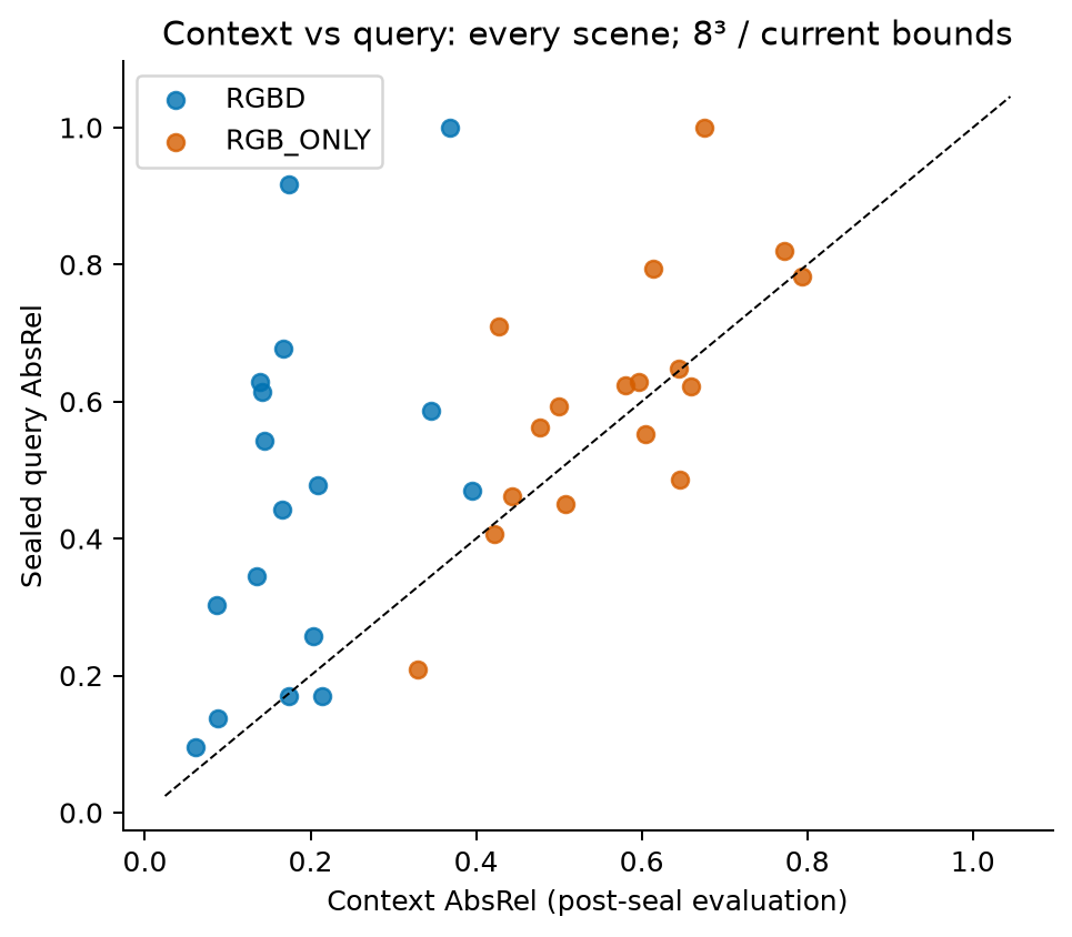 02_context_vs_query_error