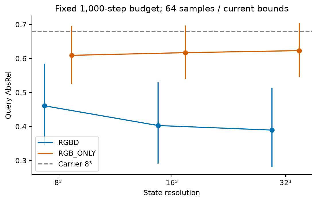 03_resolution_vs_query_absrel