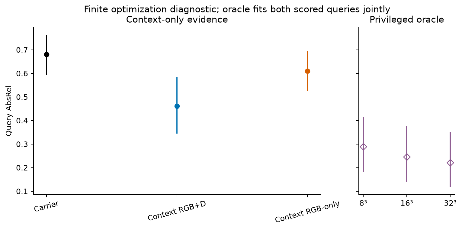 05_three_capacity_levels_oracle_separate