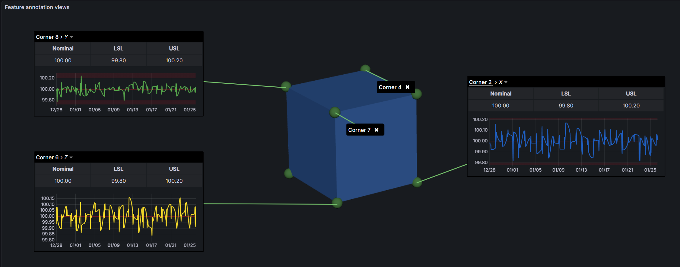 Feature Annotations