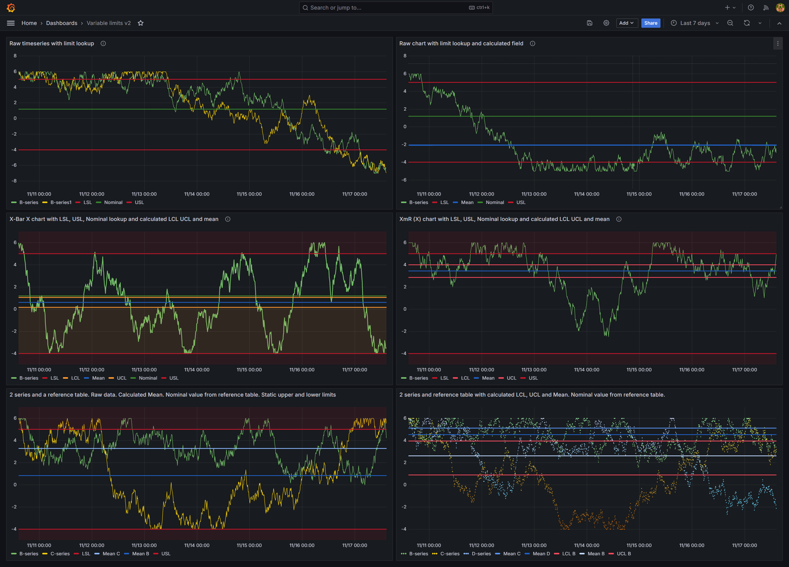 SPC Charts