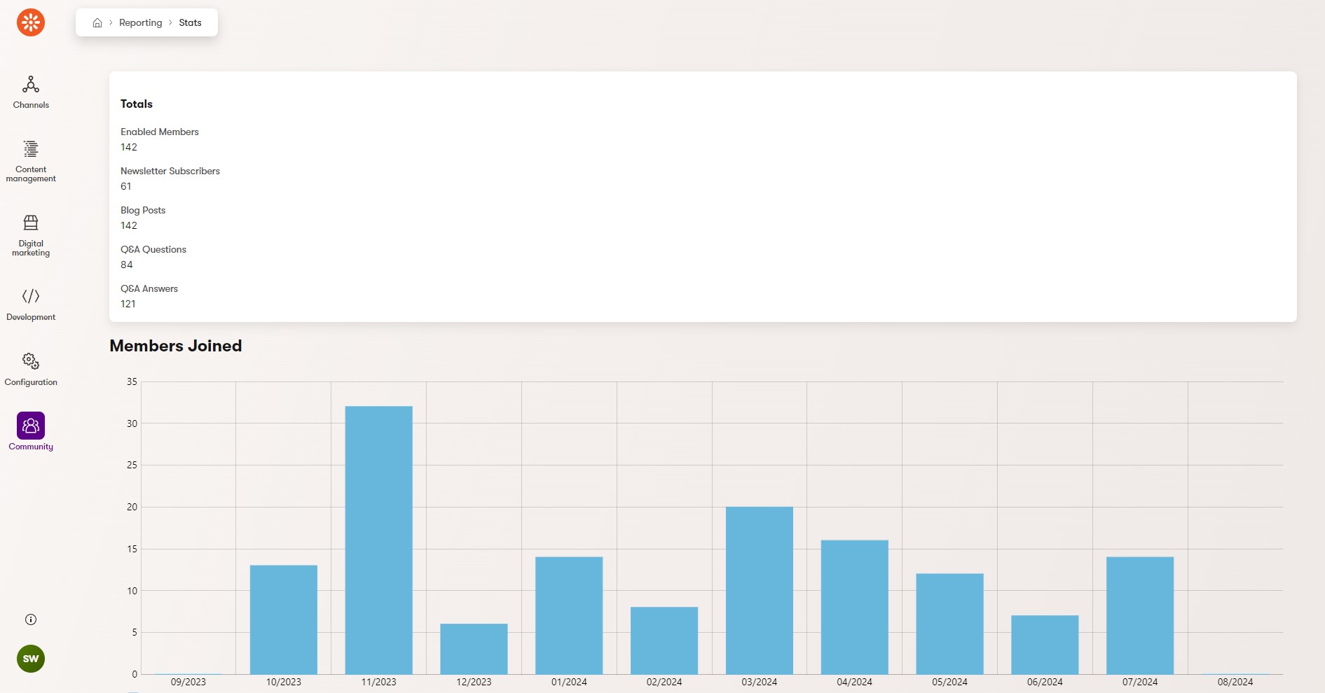 Portal Admin reporting dashboard