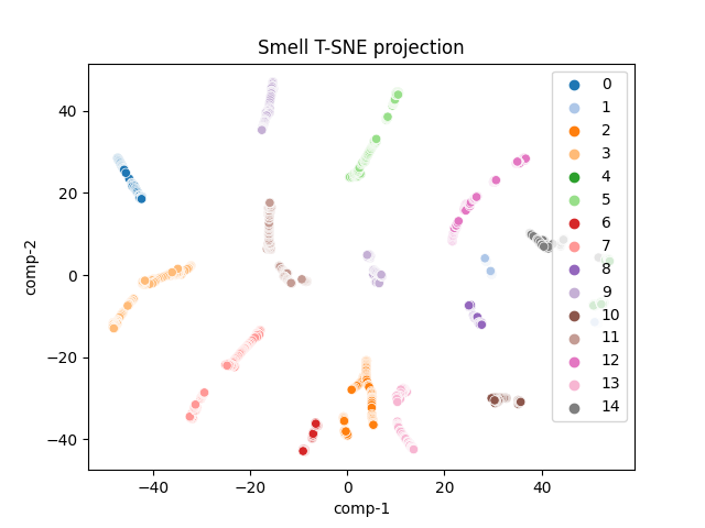 Data_Visualization