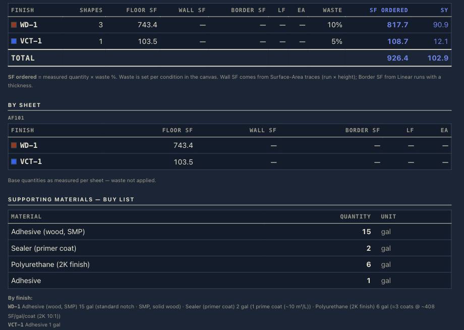 OpenTakeoff report — per-condition breakdown and materials buy list