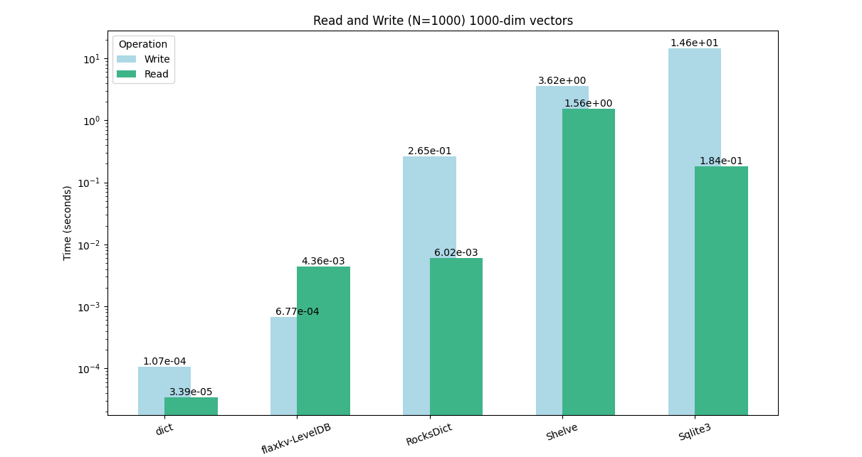 benchmark