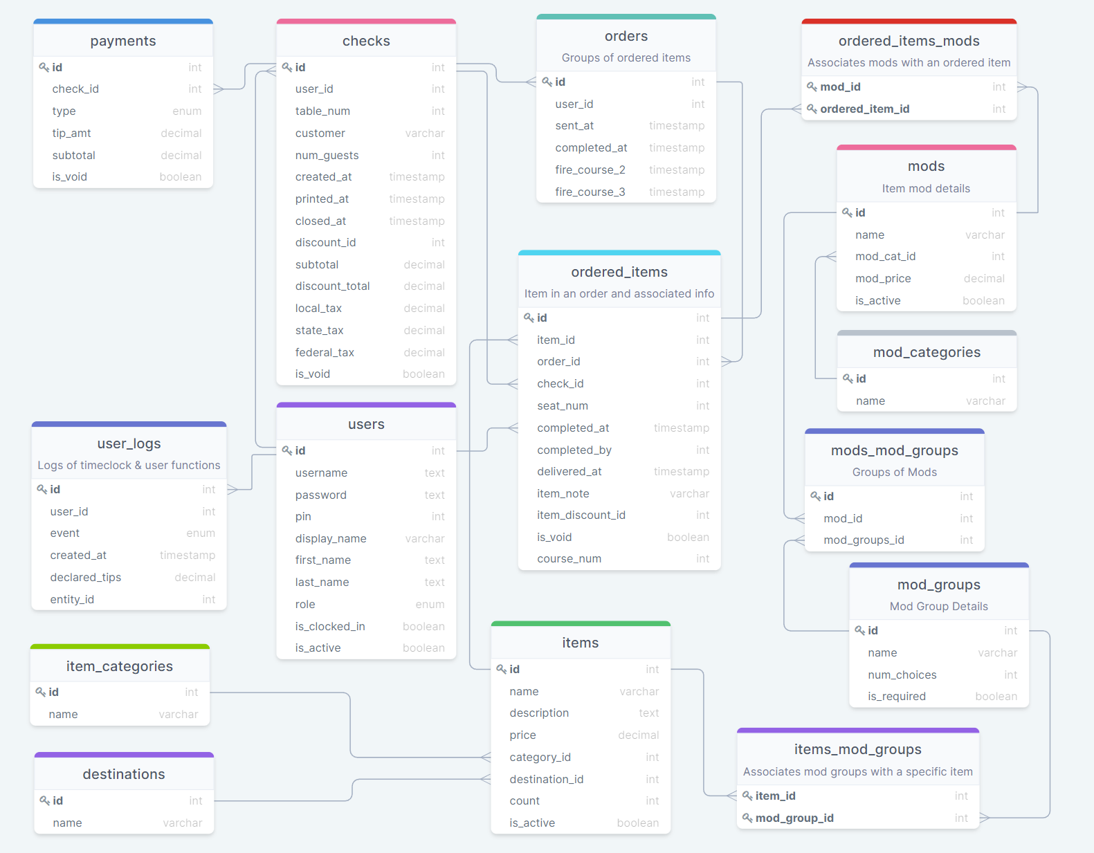 Database Schema v2.2.2