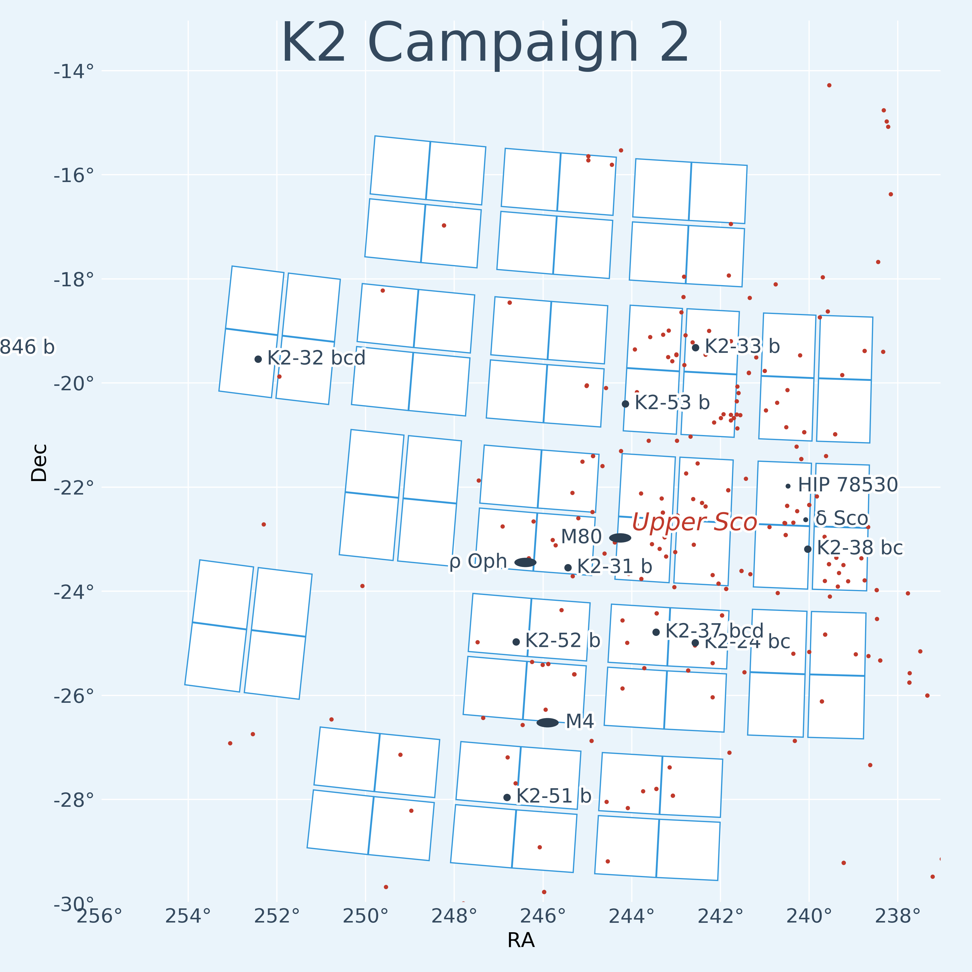 K2 Campaign 2