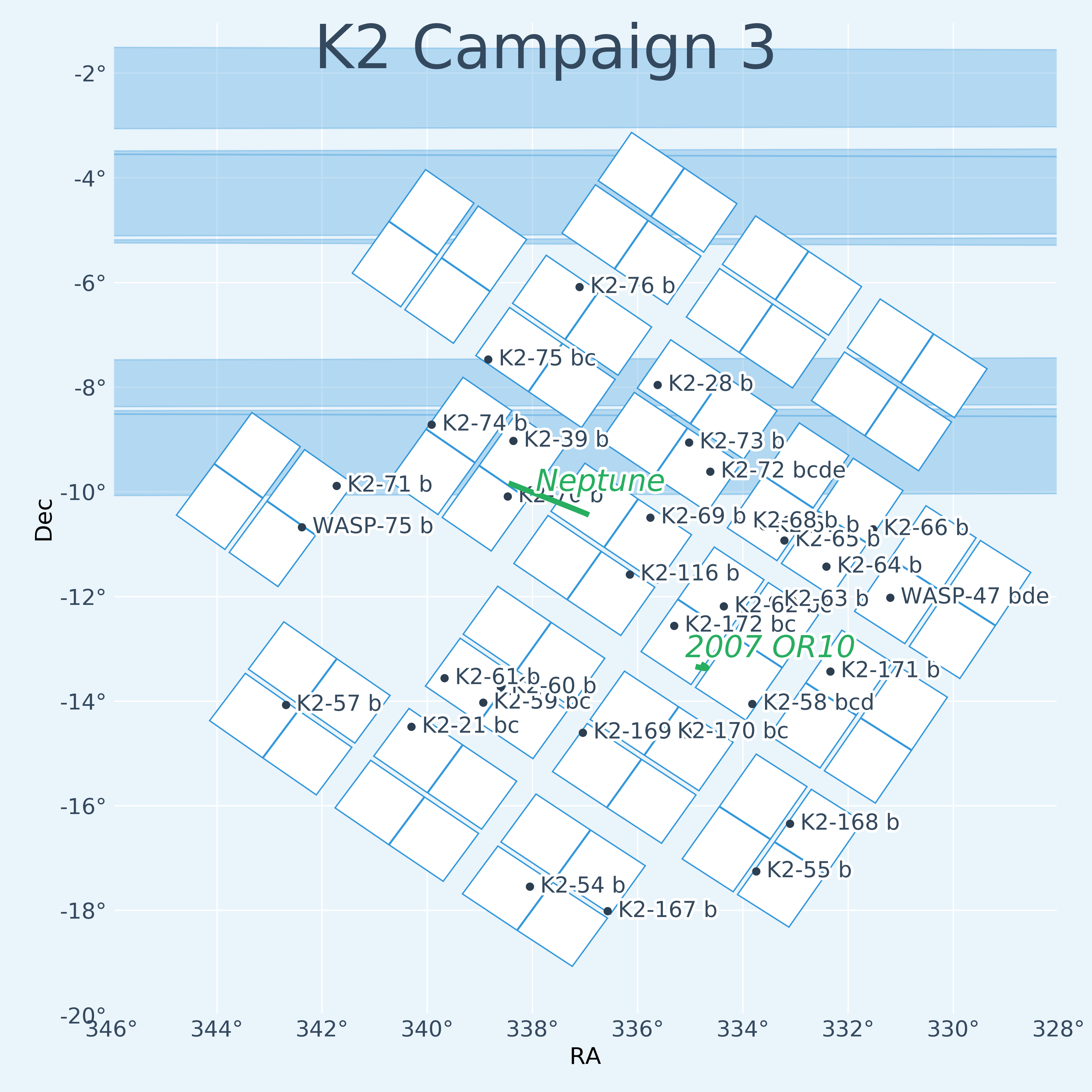 K2 Campaign 3