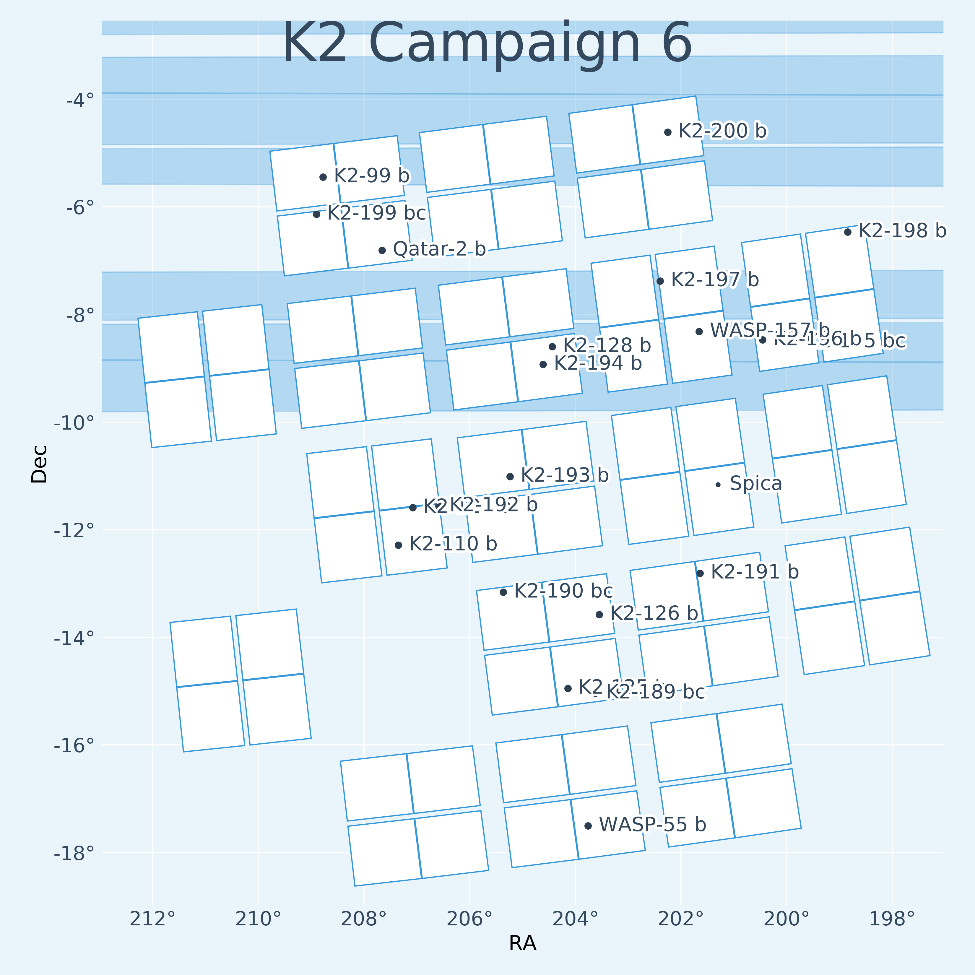 K2 Campaign 6