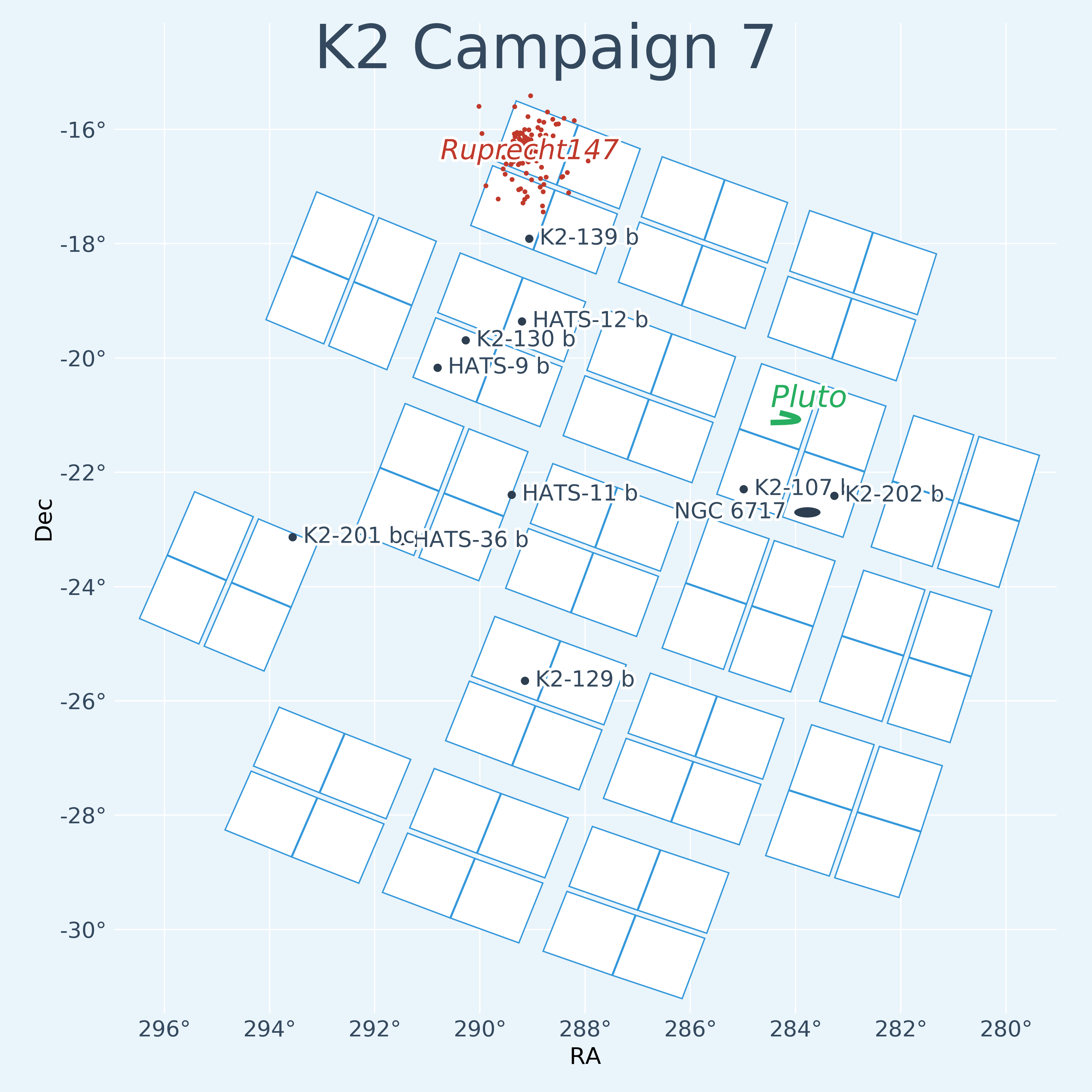 K2 Campaign 7