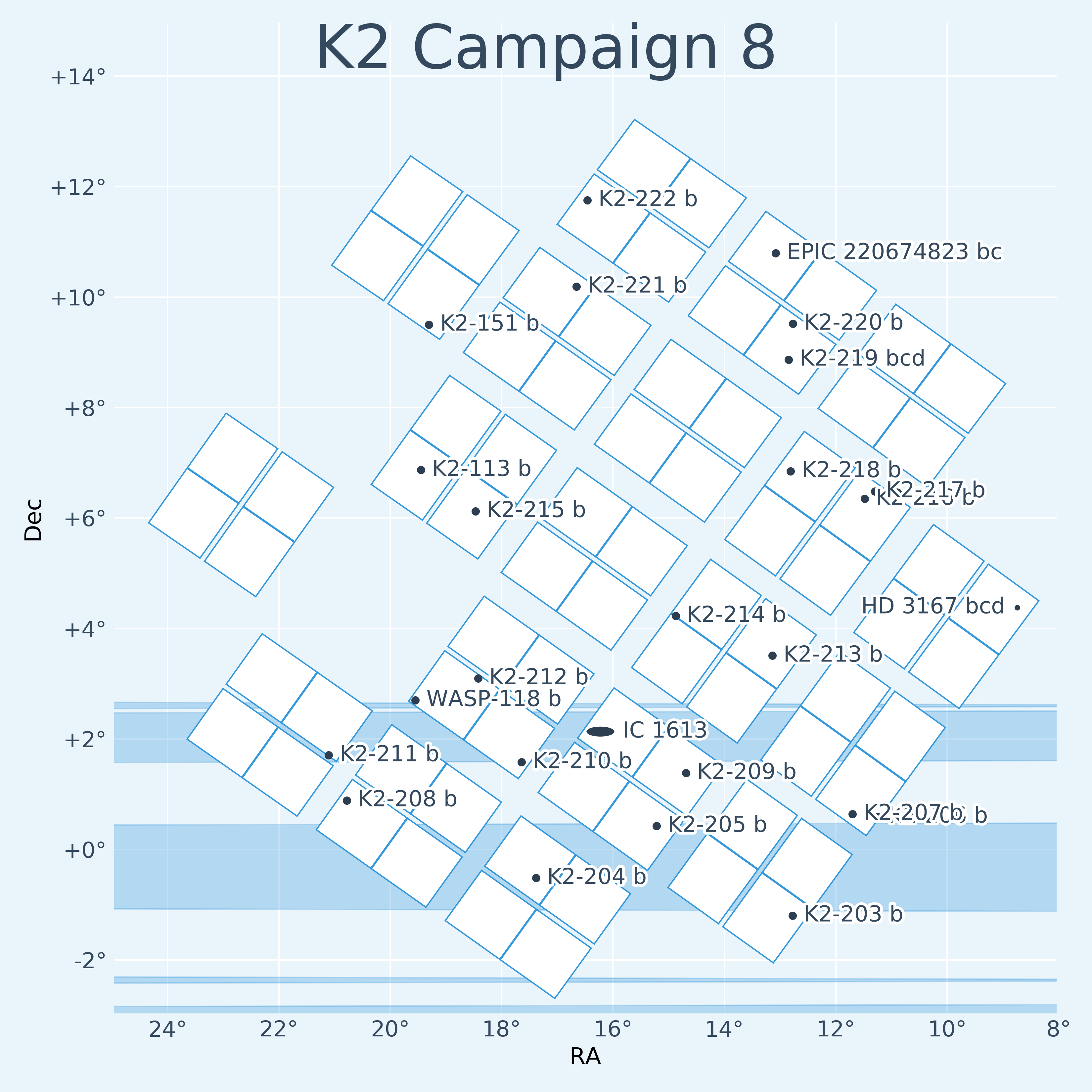 K2 Campaign 8