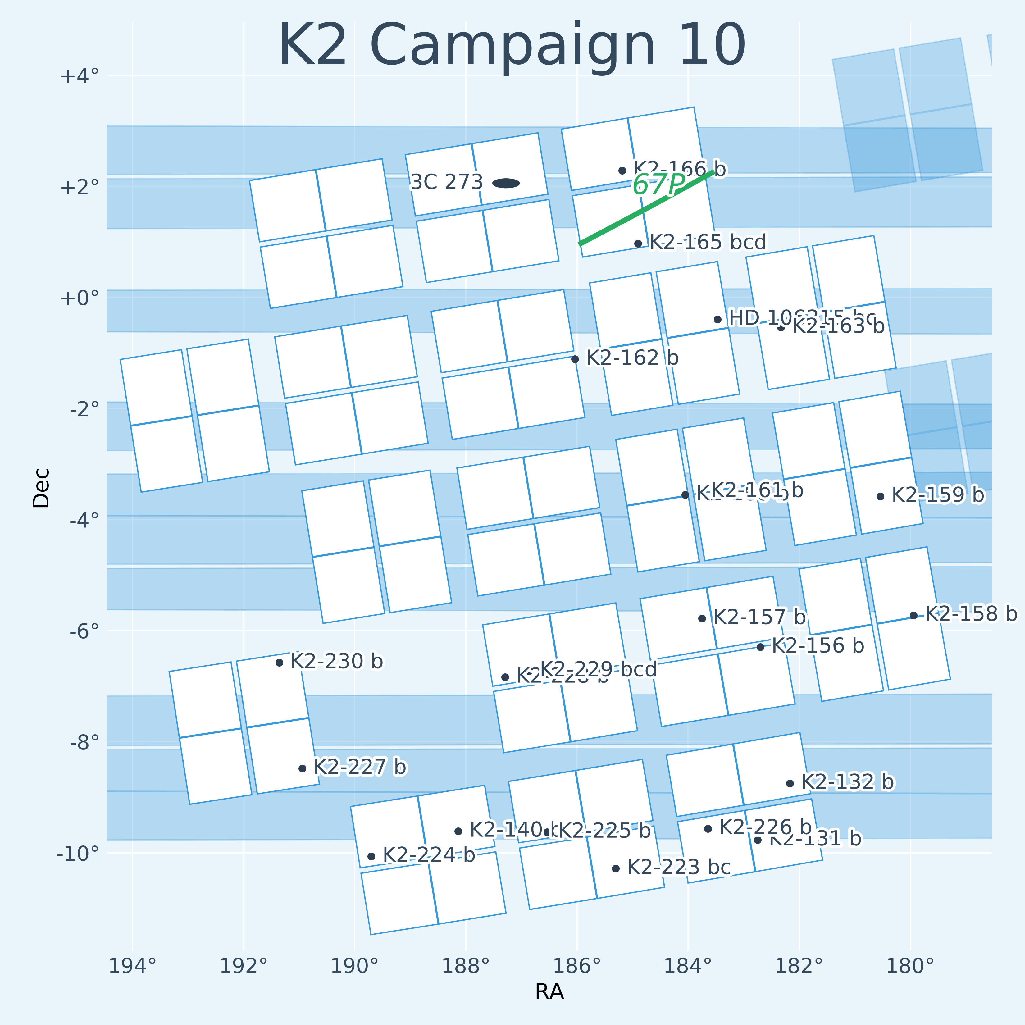 K2 Campaign 10