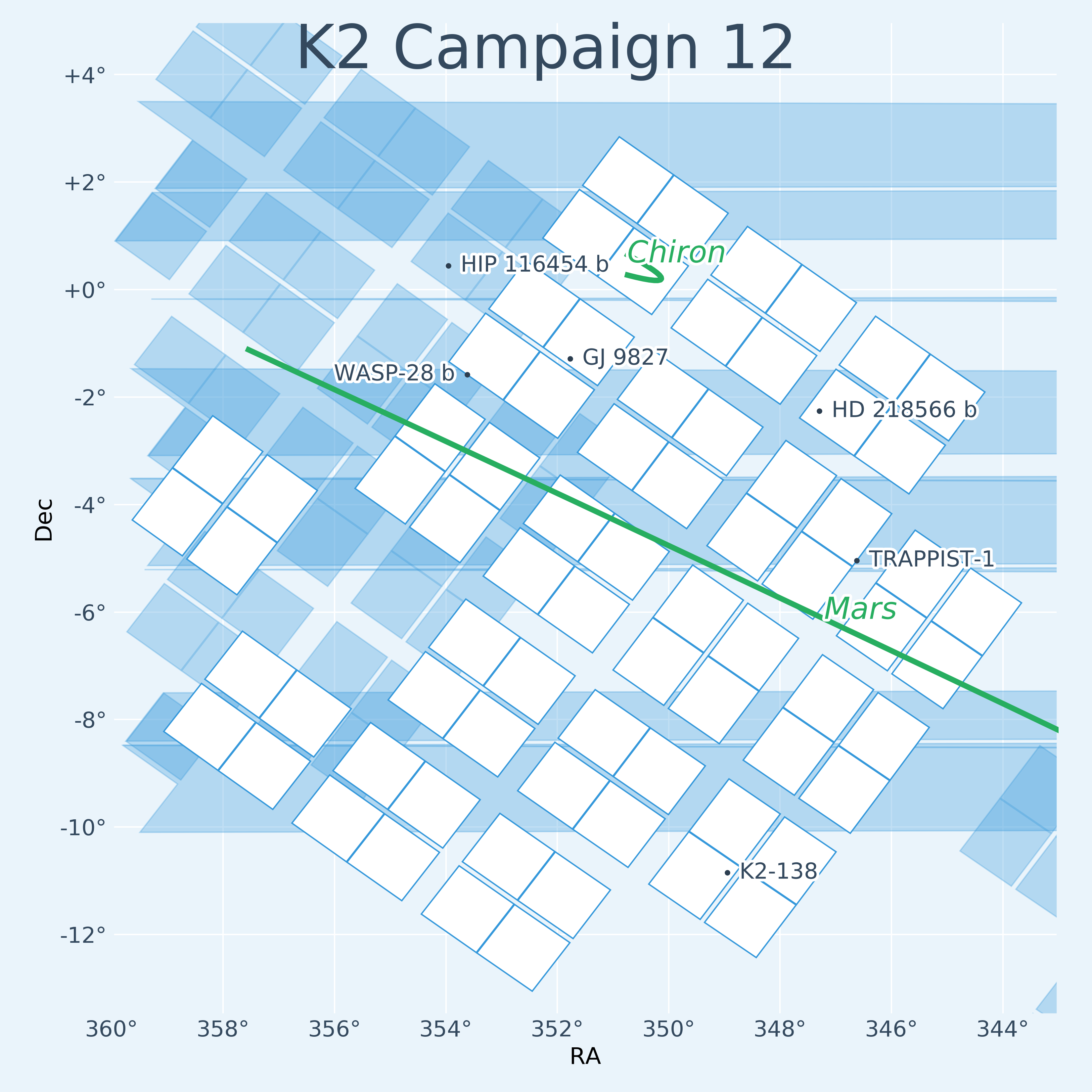 K2 Campaign 12