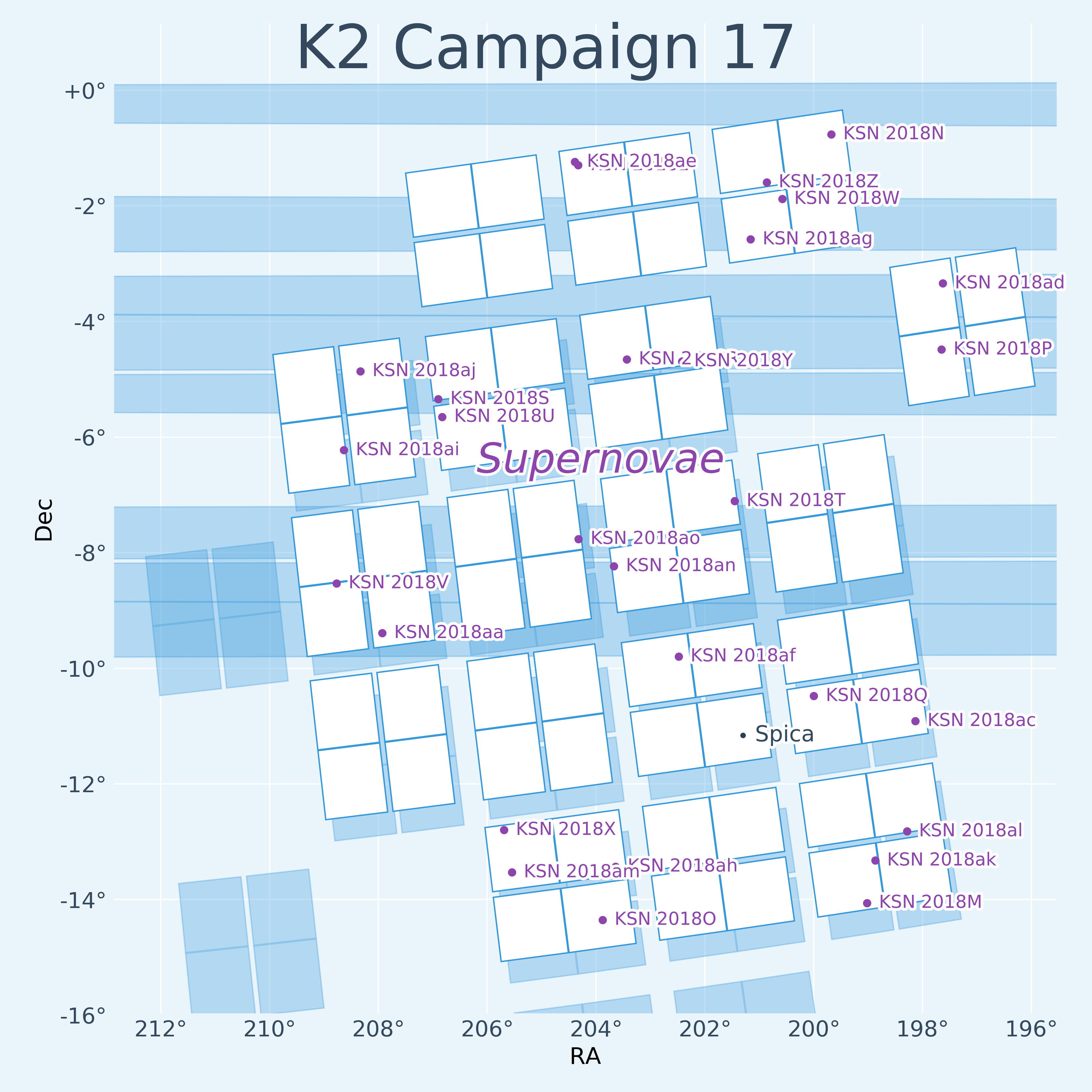 K2 Campaign 17