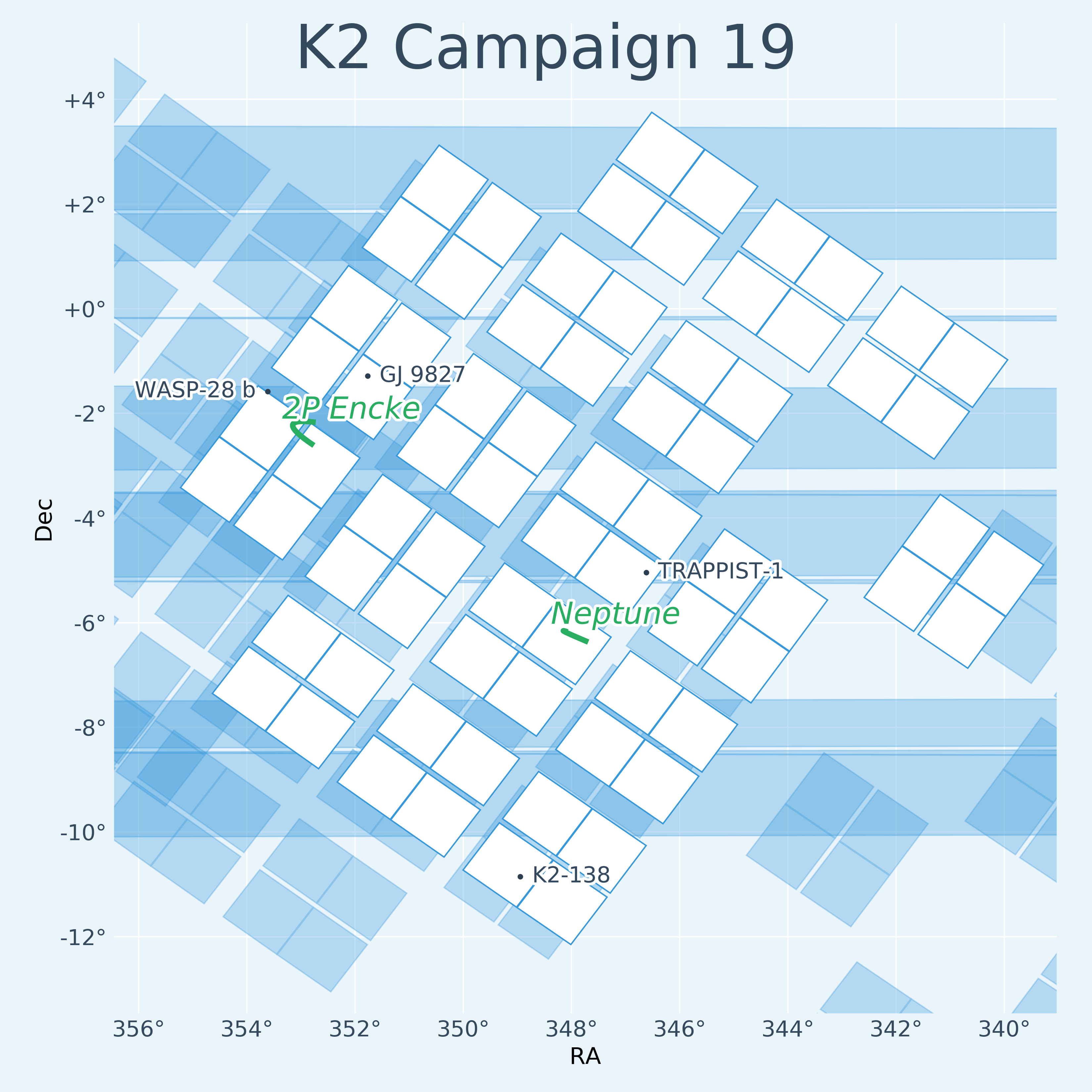 K2 Campaign 19