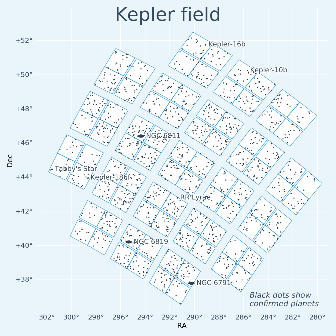 Kepler footprint