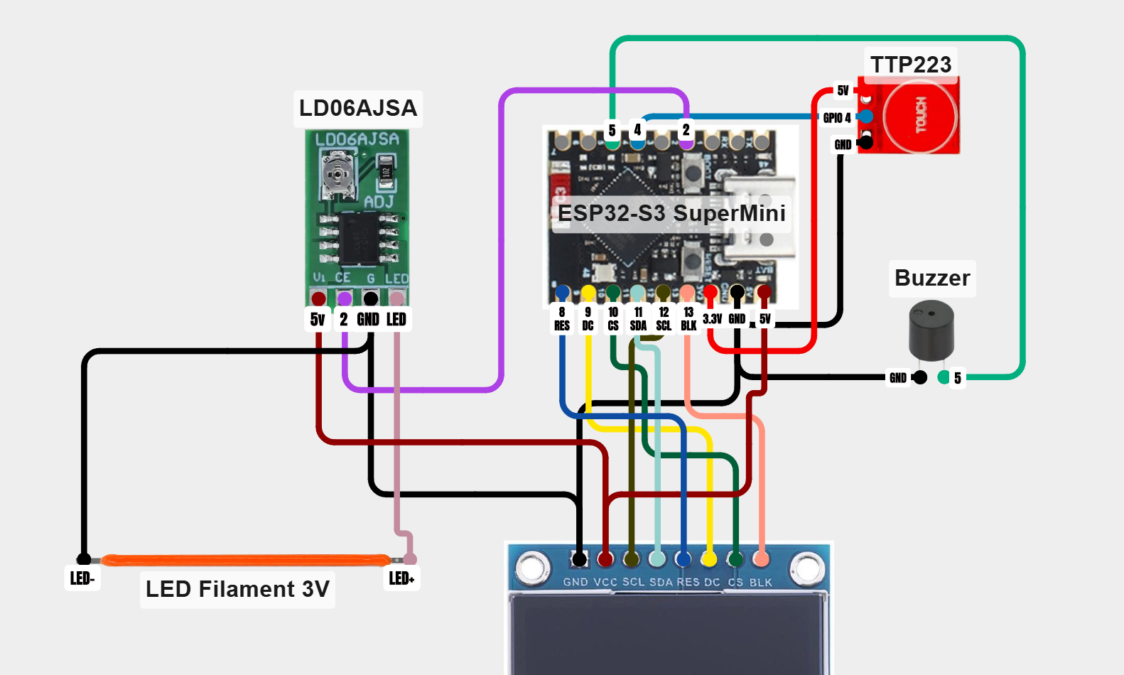wiring