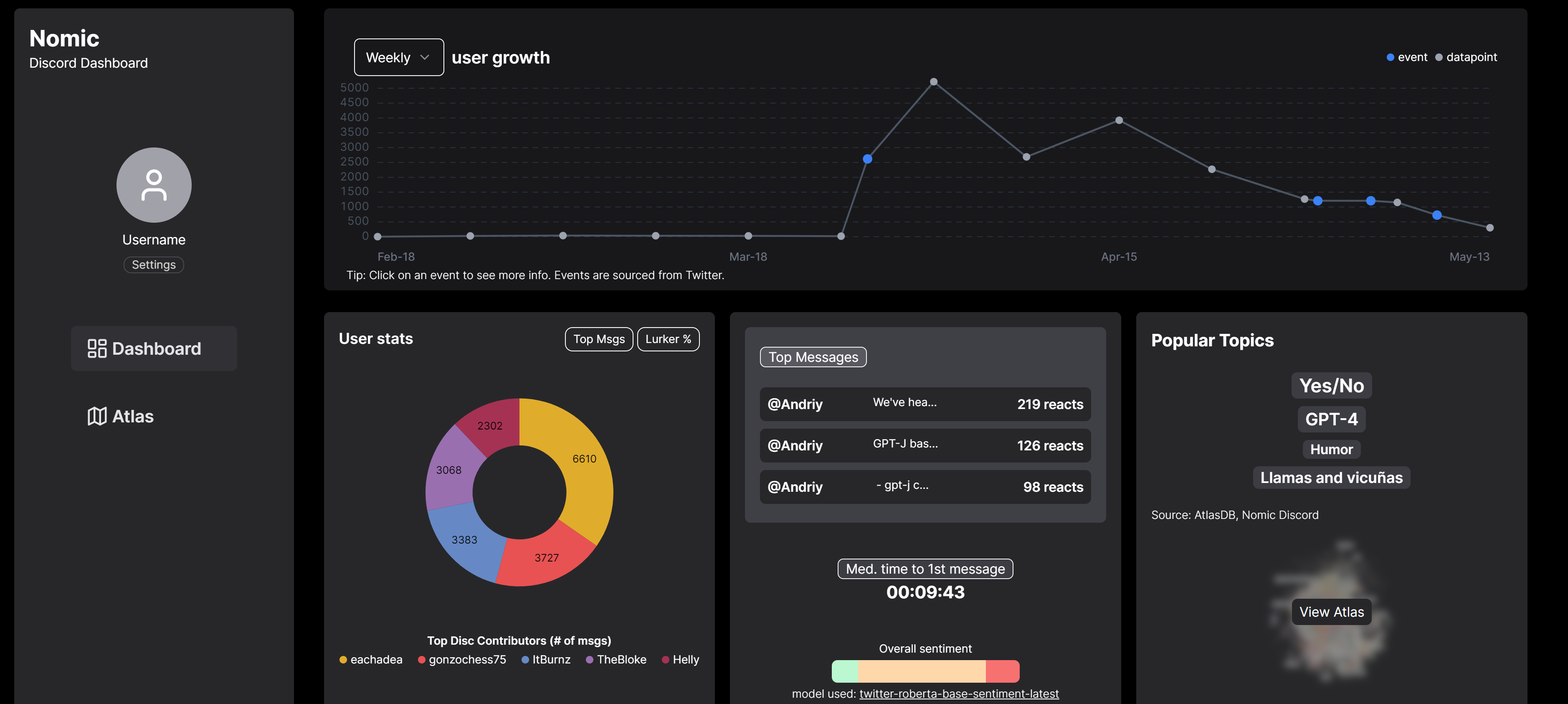 Preview of dashboard app