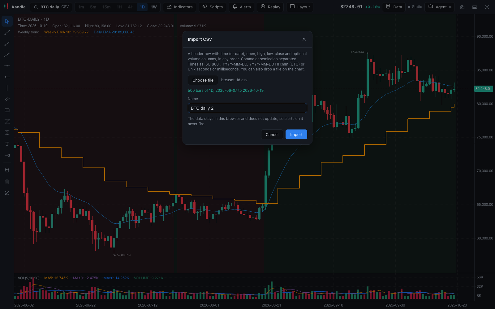 An imported BTC daily CSV file with a weekly EMA script, and the Import CSV dialog