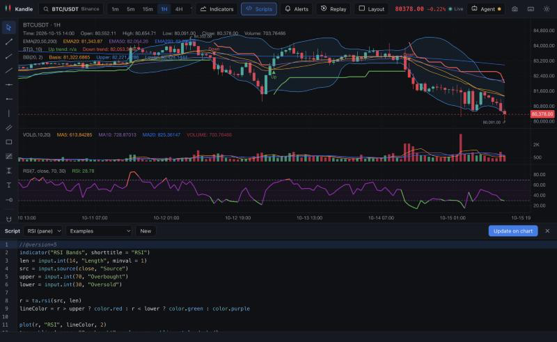 The script editor with an RSI script, and Supertrend and Bollinger Bands scripts on the chart